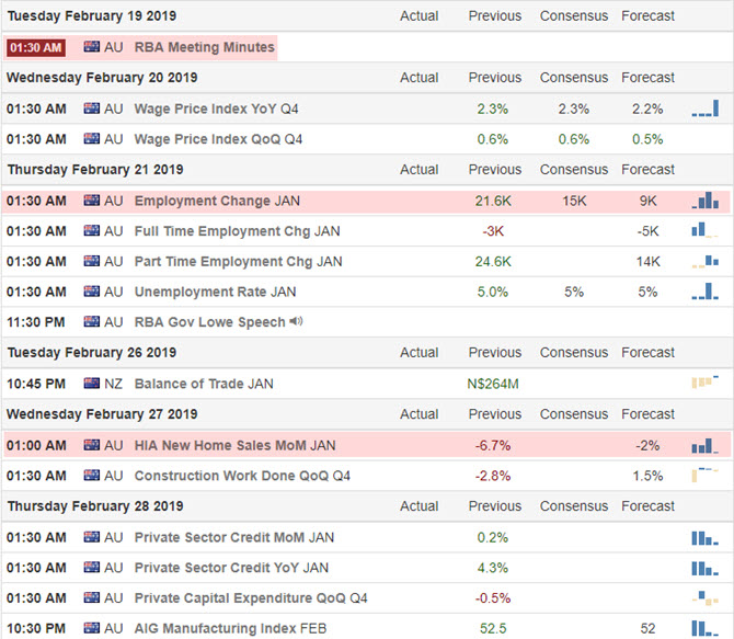 Forex-Signal-im-AUD-NZD-Bearish-Harmonic-Bat-Pattern-2019-02-18-Wirtschaftskalender Forex Signal AUD/NZD Wirtschaftskalender