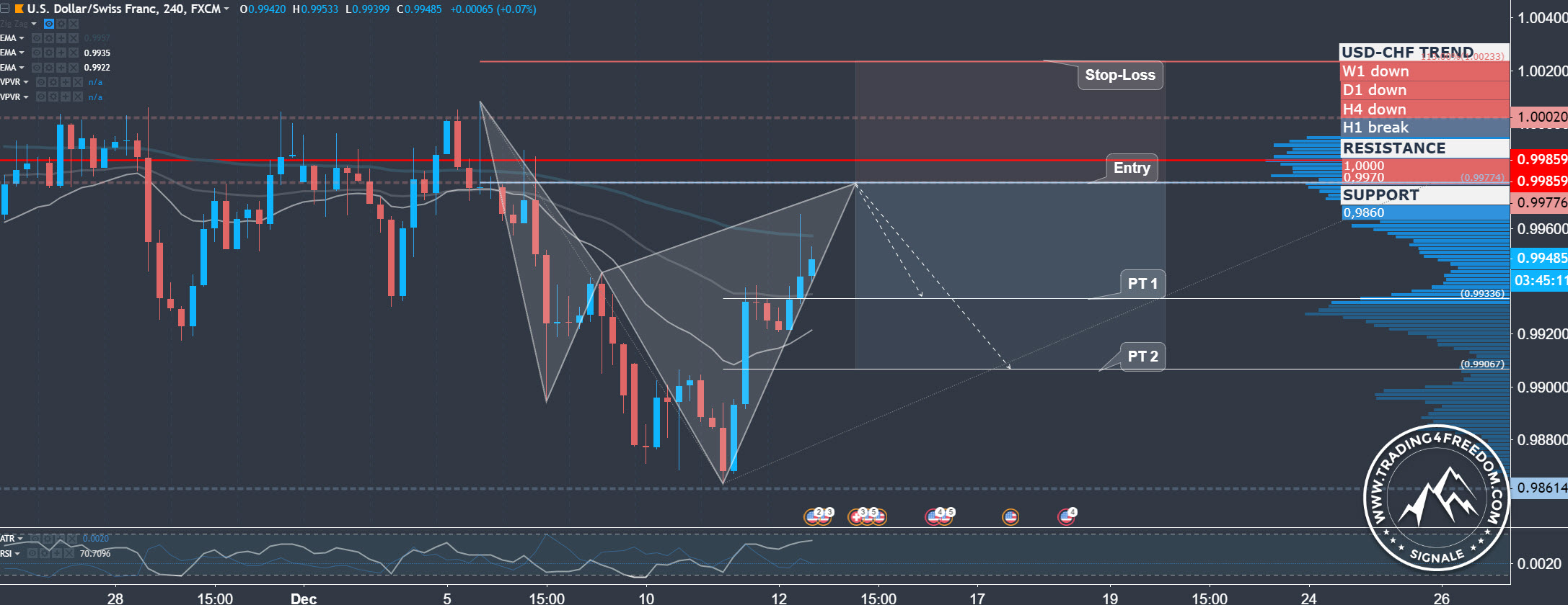 Forex-Signal-im-USD-CHF-Bearish-Harmonic-Cypher-Pattern-2018-12-12 Forex Trading Signal im USD CHF
