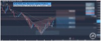 AUD-NZD Forex-Handelssignal für berufstätige Swing-Trader