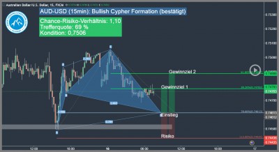 AUD-USD-bullish-Cypher-formation-Trading4Freedom-Andreas-Fink-bullish-Cypher-pattern-2017-01-16-Forex-Trading-Chance-D