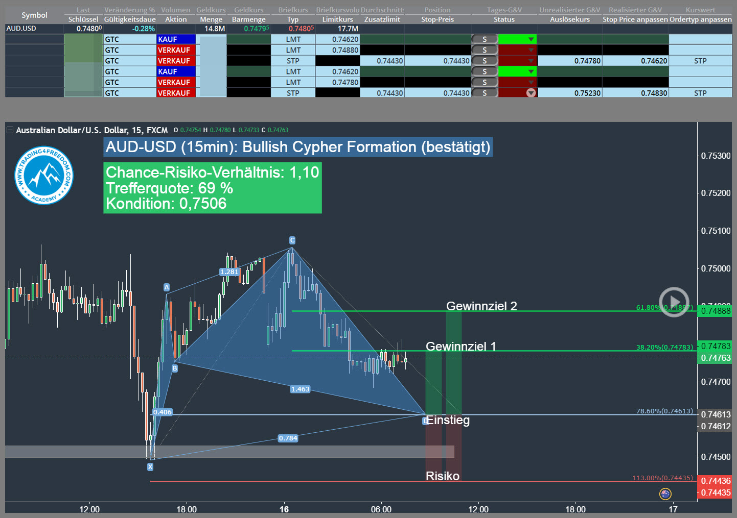 AUD-USD-bullish-Cypher-formation-Trading4Freedom-Andreas-Fink-bullish-Cypher-pattern-2017-01-16-Forex-Trading-Chance-D