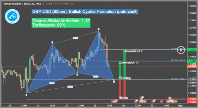 Devisen-Trading-Signal-GBP-USD-Trading4Freedom-Andreas-Fink-bullish-cypher-muster-2016-11-28-Trading-Chance