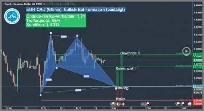 EUR-CAD-bullish-bat-formation-Trading4Freedom-Andreas-Fink-bullish-bat-pattern-2017-01-16-Forex-Trading-Chance
