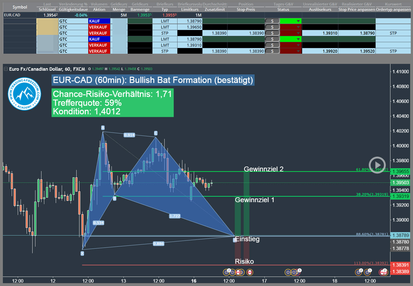 EUR-CAD-bullish-bat-formation-Trading4Freedom-Andreas-Fink-bullish-bat-pattern-2017-01-16-Forex-Trading-Chance