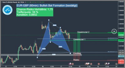 EUR-GBP-bullish-bat-formation-Trading4Freedom-Andreas-Fink-bullish-bat-pattern-2017-01-17-Forex-Trading-Idee-