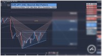 EUR-JPY Forex-Tradingsignal für berufstätige Swing Trader