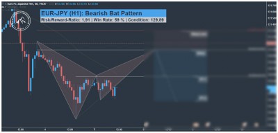 EUR JPY Swing Trading Signal