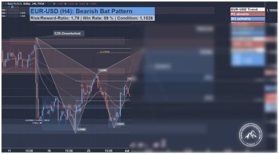 EUR-USD Forex-Tradingsignal für berufstätige Swing Trader