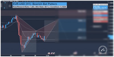 EUR-USD Handelssignal fuer Swing Trader