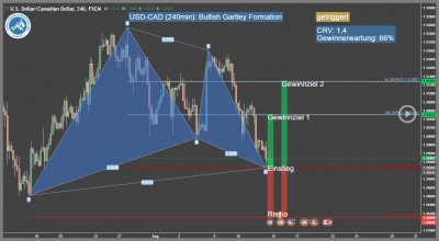 FOREX-Handelssignale-Trading4Freedom-Andreas-Fink