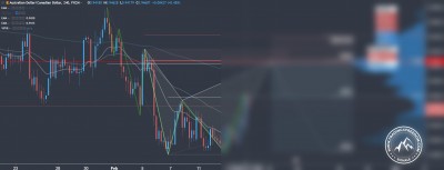 Forex Signal im AUD/CAD