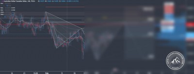 Forex Signal im AUD/CAD