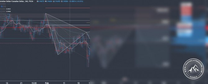 Forex Signal im AUD/CAD