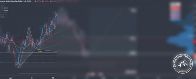 Forex Signal im AUD-CAD