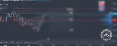 Forex Signal im AUD/NZD