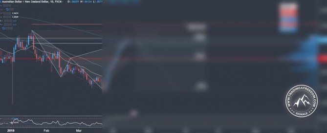 Forex Signal im AUD/NZD
