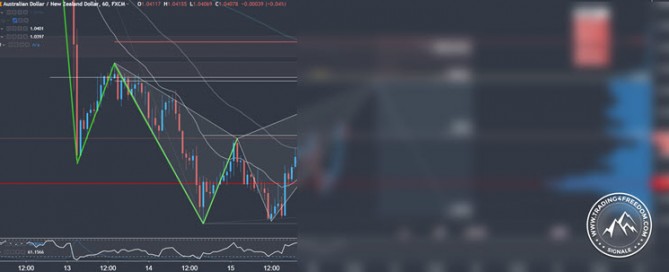 Forex Signal im AUD/NZD