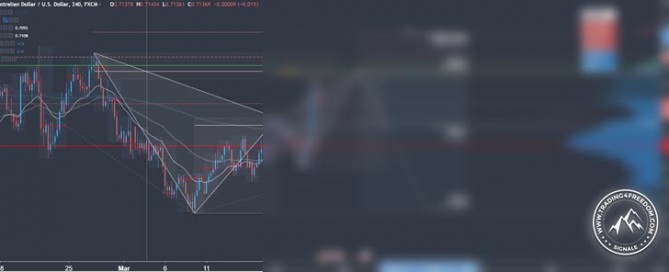 Forex Signal im AUD-USD