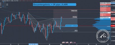 Forex Signal im AUD USD