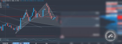 Forex Trading Signal im AUD/USD