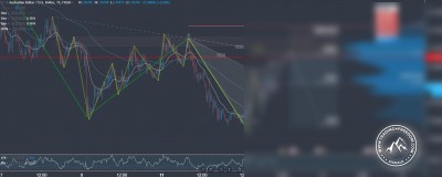Forex Signal im AUD USD