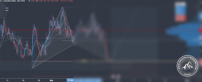 Forex Signal im EUR-AUD