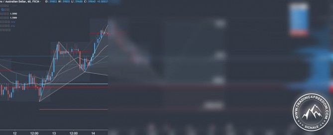 Forex Signal im EUR-AUD