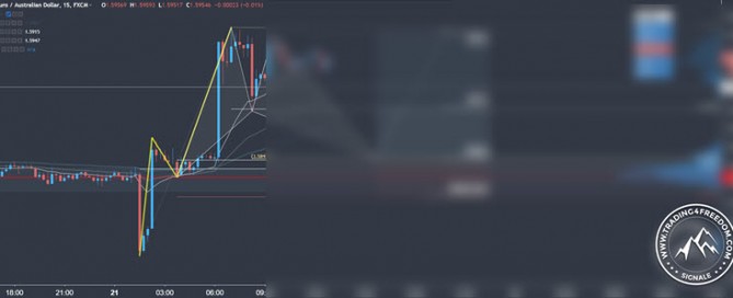 Forex Signal im EUR/AUD