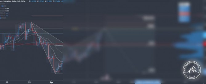 Forex Signal im EUR-CAD