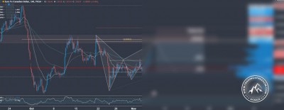 Forex Signal im EUR CAD