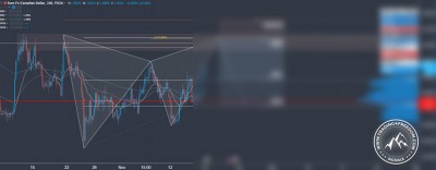 Forex Signal im EUR CAD Bild 1