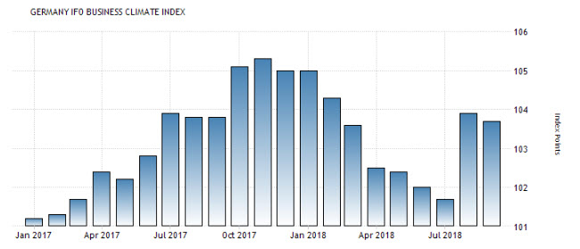 Forex Signal im EUR-GBP