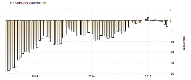 Forex Signal im EUR-GBP Verbrauchervertrauen