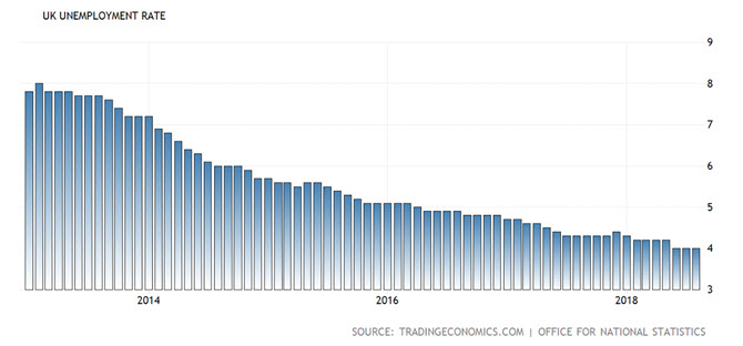 Forex Signal im EUR-GBP