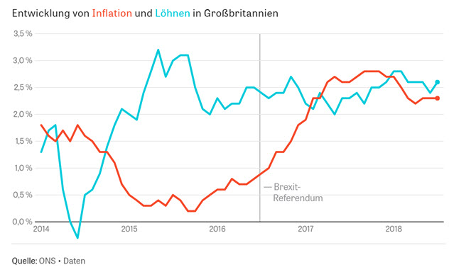 Forex Signal im EUR-GBP Inflation