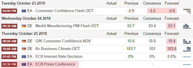 Forex Signal im EUR-GBP Kalender