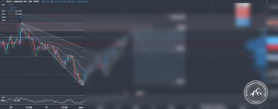 Forex Signal im EUR-JPY