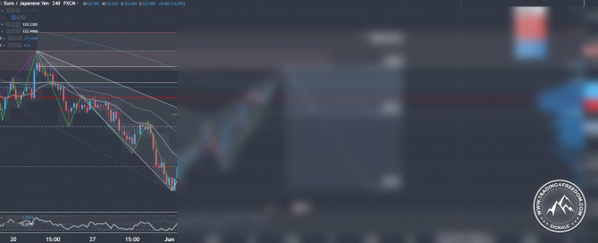 Forex Signal im EUR-JPY