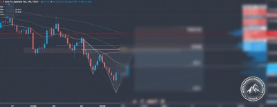 Forex Signal im EUR JPY