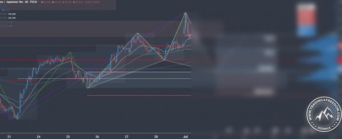 Forex Signal im EUR/JPY für Swingtrader