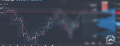 Forex Signal im EUR/USD