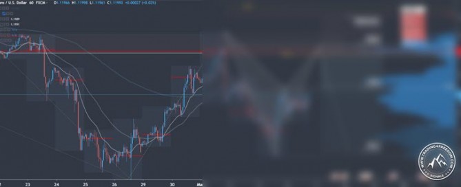 Forex Signal im EUR/USD