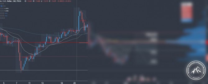 Forex Signal im EUR/USD