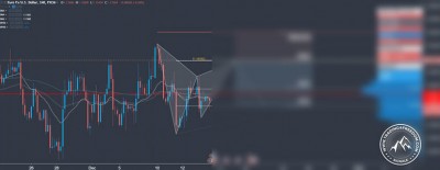 Forex Trading Signal im EUR/USD