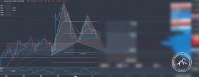 Forex-Signal im EUR/USD