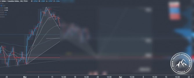Forex Signal im USD-CAD
