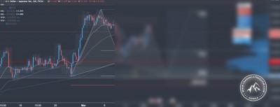 Forex Signal im USD-JPY