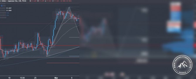 Forex Signal im USD-JPY