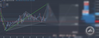 Forex Signal im USD/JPY