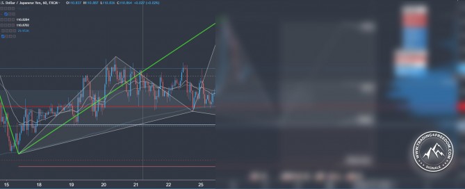 Forex Signal im USD/JPY